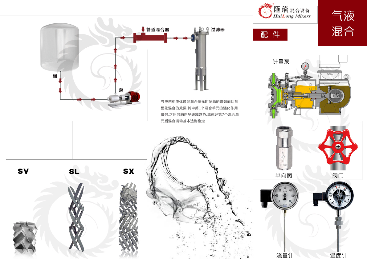 气液混合